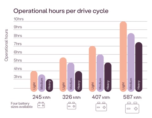 CB_ERG450 Operational Hours Chart 