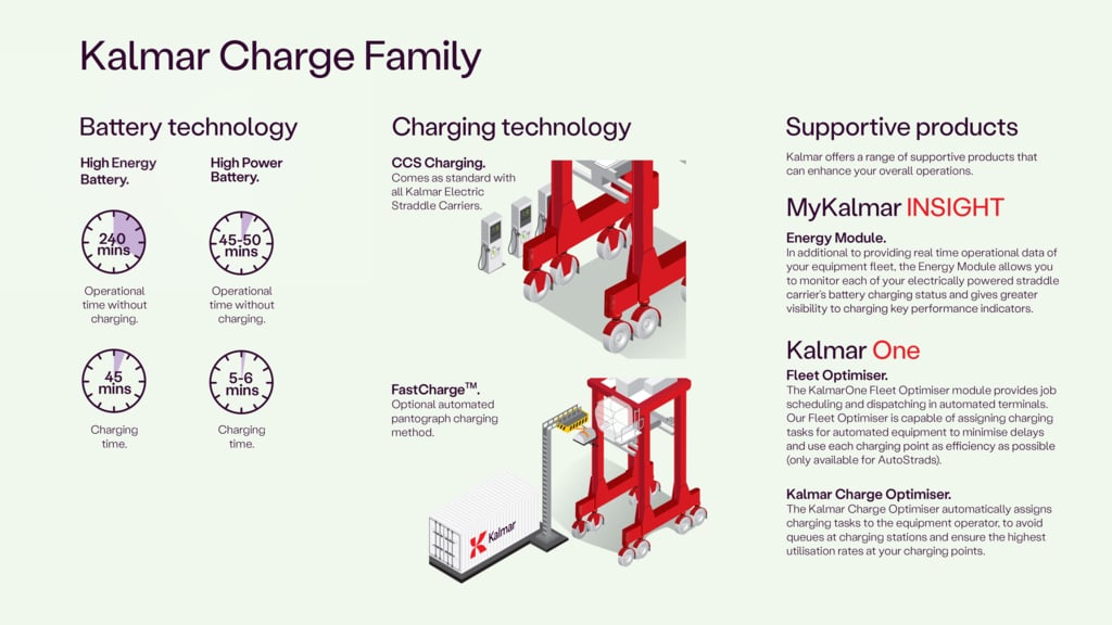 NB_Kalmar Charge Family_EN